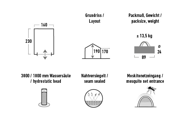 Палатка-склад HIGH PEAK Мод. MULTITENT Купить в Алматы — магазин Korgan Center