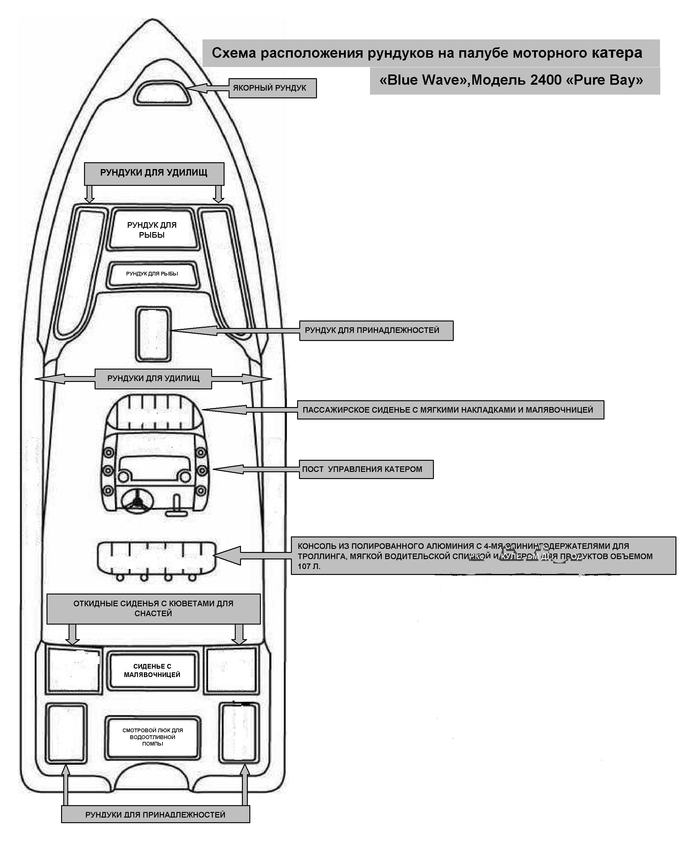 Катер 2400 PureBay – фото, характеристики, комплектация