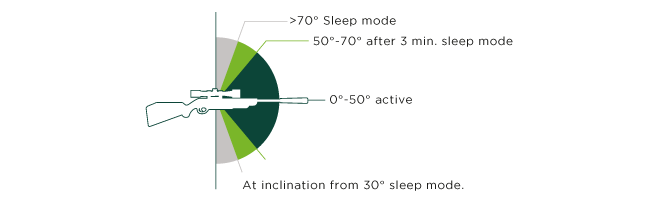 SmartDot Technology – Made in Germany