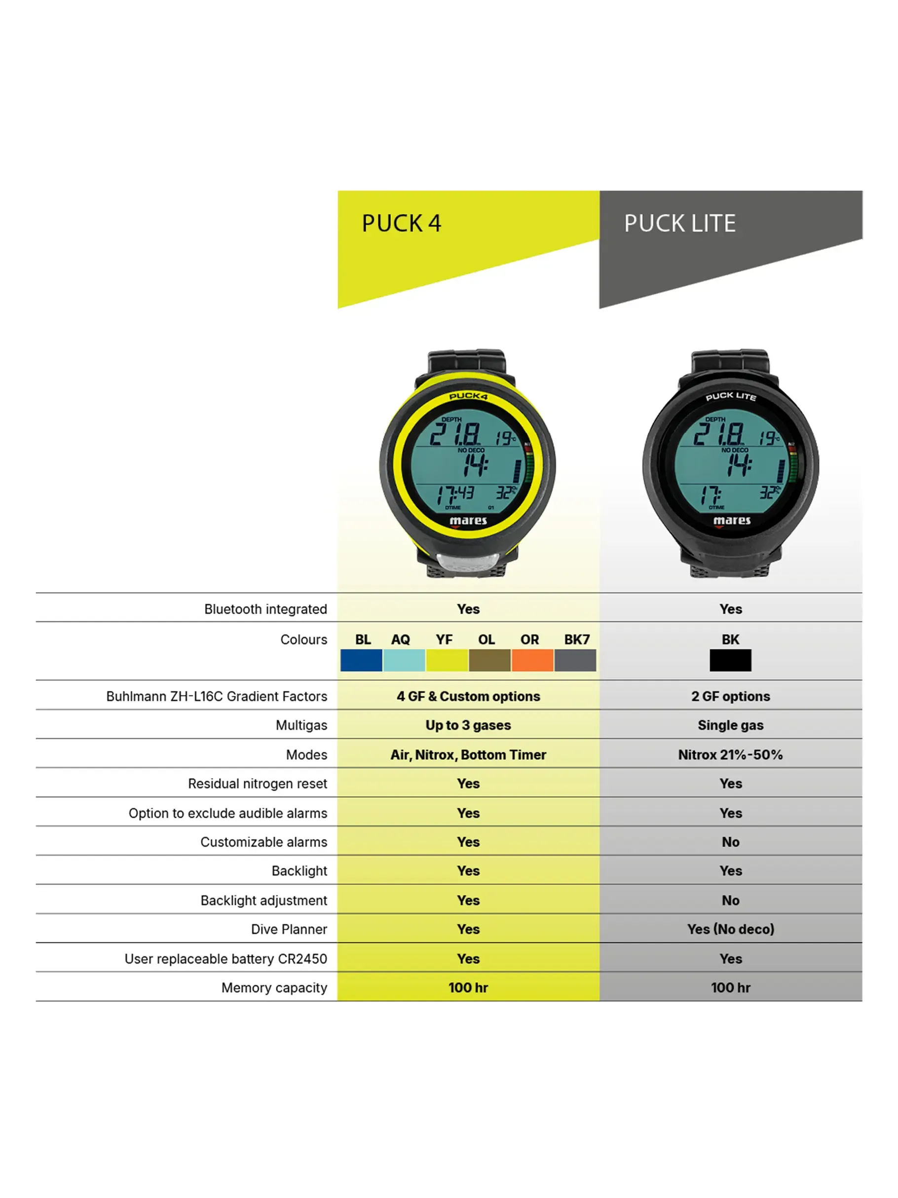 Компьютер – аксессуар для подводного плавания в Алматы | KORGAN.KZ